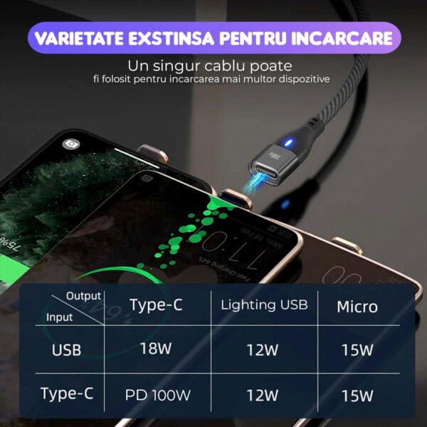 Cablu de date si Incarcare Rapida, Timebox 6 in 1, QC 3.0, 100W, Magnetic, USB, Type C, Tip Lightning, Micro-USB, 2m, Negru 6 - Timebox 1704466227 6 - Timebox