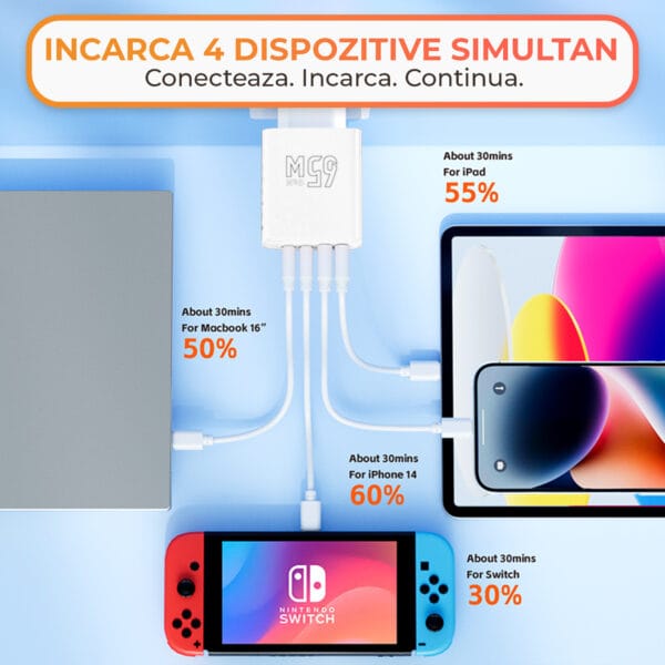 1706817815 incarcator universal super fast charge type c usb c laptop telefon iphone huawei xiaomi incarcare rapida 14 - Timebox