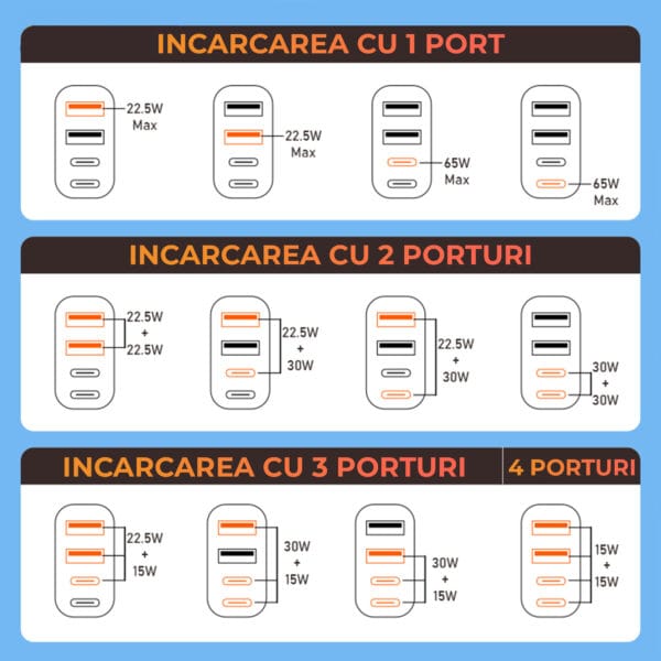 1706817822 incarcator universal super fast charge type c usb c laptop telefon iphone huawei xiaomi incarcare rapida 15 - Timebox
