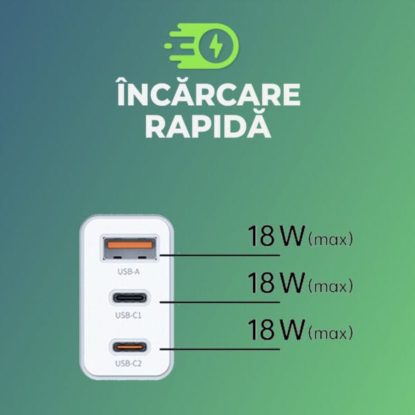 1706890425 Incarcator Retea Timebox 3 Porturi 20W Fast Charge 2 x Type C 1 x USB LED Compatibil iPhone Huawei Samsung 5 - Timebox