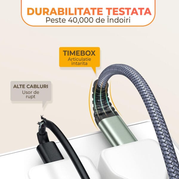 1707066329 Cablu Extender 5Gbps USB C mama la USB C tata 3.0 Nylon 3m imprimanta 2 - Timebox