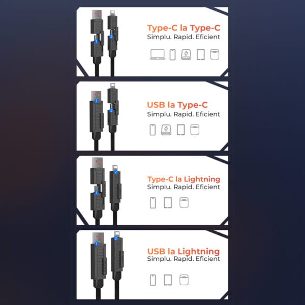1707146123 Cablu de date si Incarcare Rapida 4 in 1 Fast Charge 65W 1.5m USB Lightning Type C iPhone Huawei Macbook Xiaomi Laptop 15 - Timebox