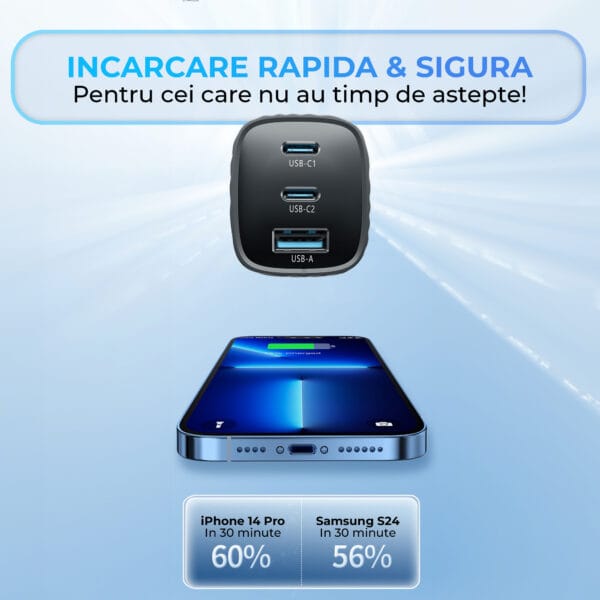 1711357377 Incarcator Retea universal 3 Porturi 65W Fast Charge 1 x USB 2 x Type C Laptop iPhone Huawei Samsung 3 - Timebox