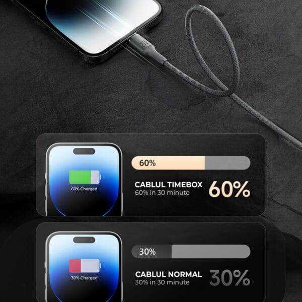 1711464181 cablu de date si incarcare rapida fast charge 27w usb c lightnig nylon iphone airpods watch macbook apple 4 - Timebox