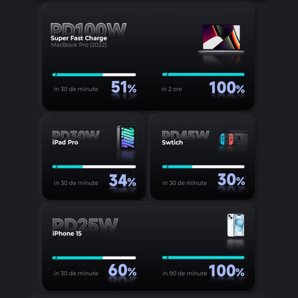 1711540109 Cablu de date si Incarcare Rapida 100W Timebox 3 in 1 Nailon Fast Charge USB Lightning Type C Micro USB iPhoneSamsung 6 1 - Timebox
