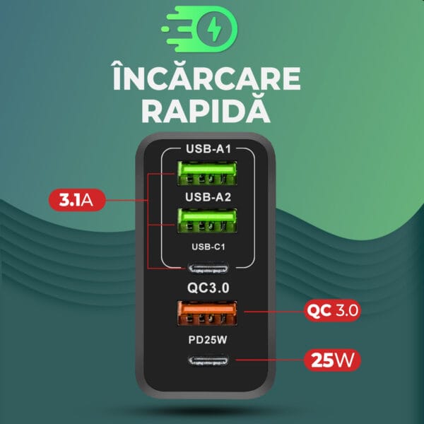 Incarcator Retea Timebox, 5 Porturi, 65W Fast Charge, 3 x USB, 2 x Type-C, QC 3.0, Negru 3 - Timebox 43421599 1 - Timebox