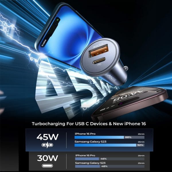 Incarcator Auto Timebox, Fast Charge 67W, 1 x USB QC 3.0, 1 x Type-C, Material Durabil - Zinc, Compatibil cu iPhone 16, Apple, Samsung, Huawei, Negru 6 - Timebox 77 - Timebox