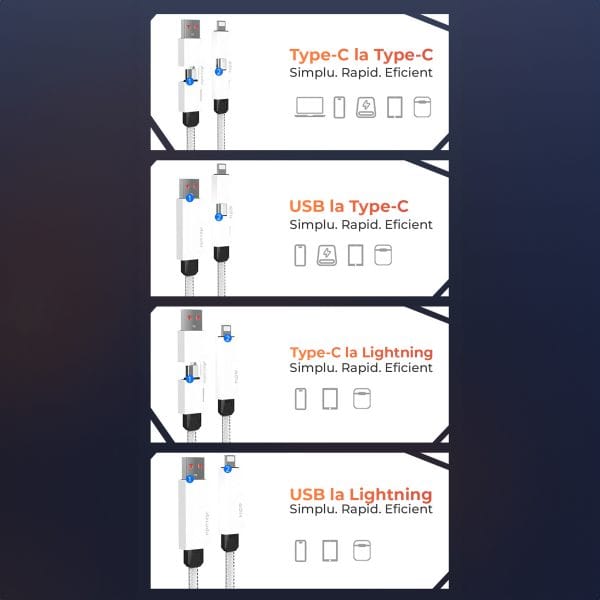 Cablu de date si Incarcare Rapida 4 in 1 Fast Charge 65W 1.5m USB Lightning Type C iPhone Huawei Macbook Xiaomi Laptop 13 - Timebox